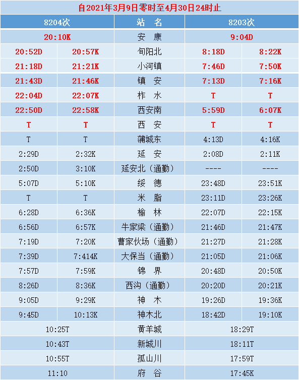 扩散!3月9日至4月30日,府谷至安康列车不在西安站停车!