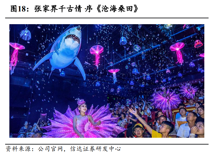 宋城演艺研究报告:否极泰来,演艺龙头再启航