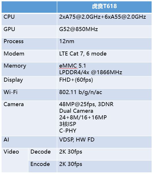 紫光展锐虎贲T618 VSDP