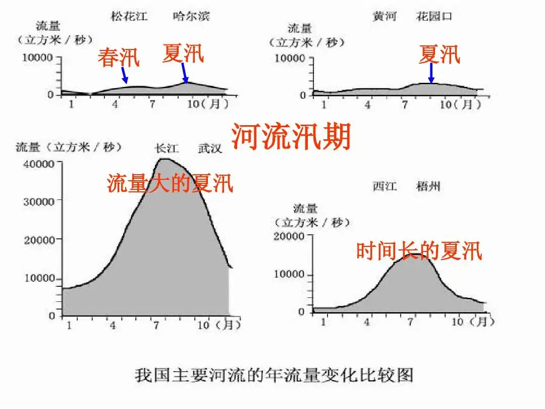 长江上中下游图图片