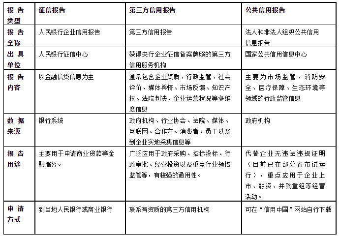 银行资信和征信证明的区别 baijiahao.baidu.com