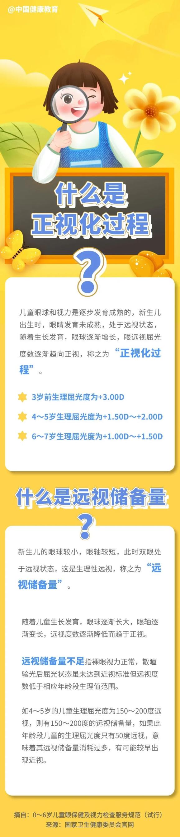 什么是远视储备量?0-6岁儿童眼保健知识你了解多少?