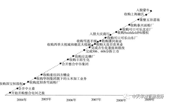 中天华溥王晓鸥:中粮集团全产业链模式落实途径研究