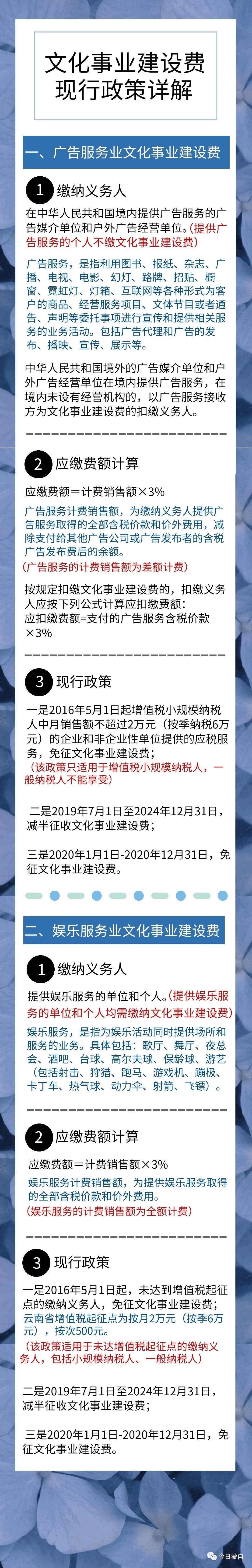 蒙自人,一图看懂文化事业建设费现行政策