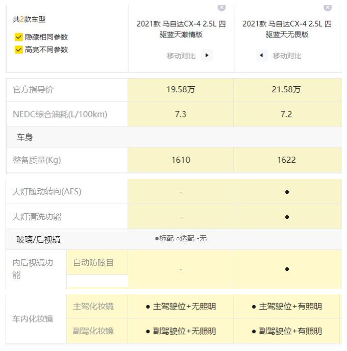 马自达cx4配置参数图片