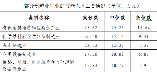 技能工资(技能工资的优点是鼓励员工专研技能)