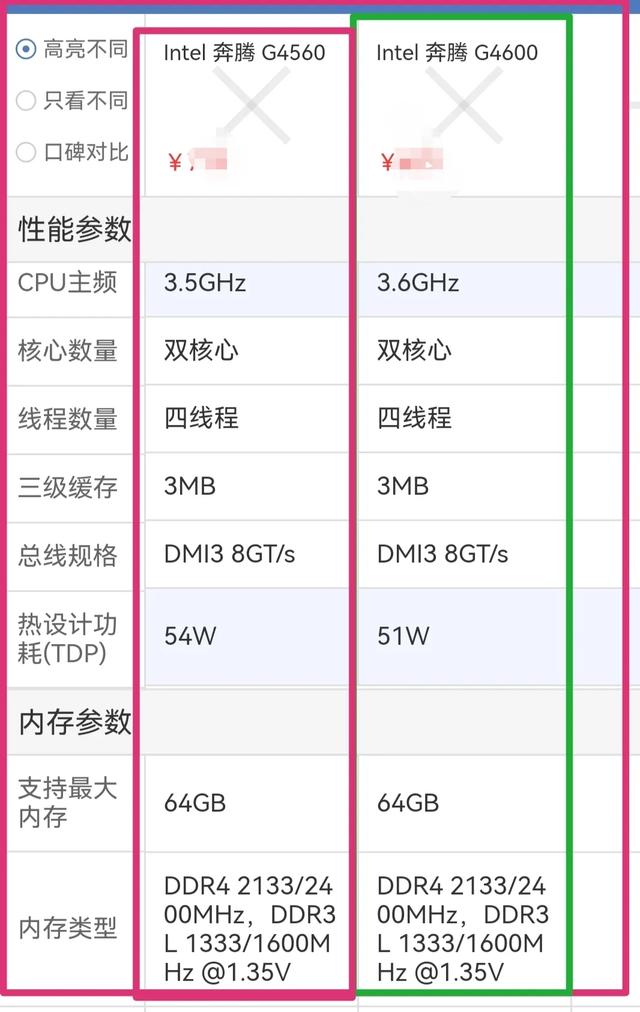 奔腾g4560和g4600到底该买哪个好?