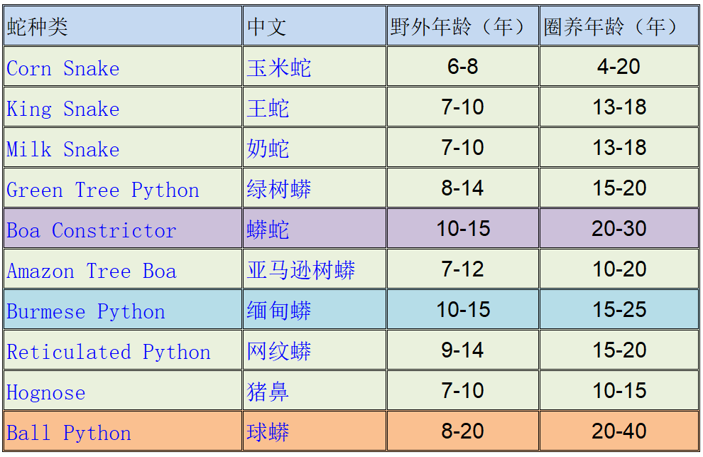 蛇的寿命有多长图片