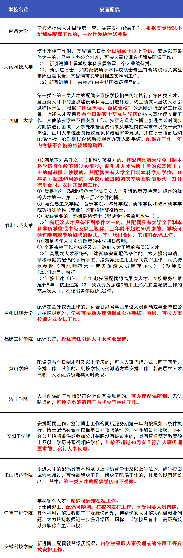 正式公示 博士配偶工作或进一步得到解决?