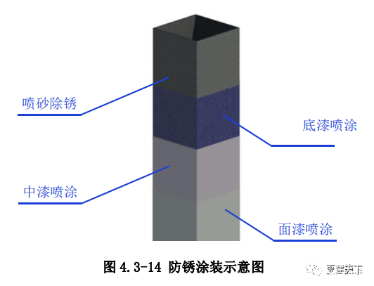 钢结构施工工艺标准化做法，三维详图演示(图14)