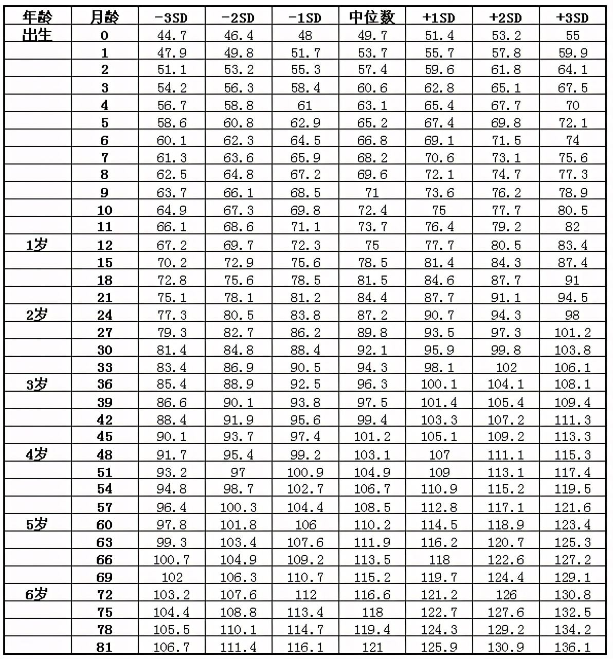 不到4岁