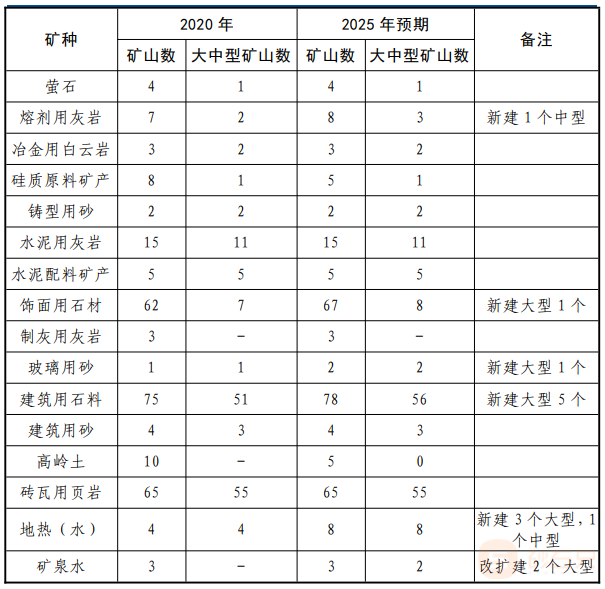 建筑石料用灰岩矿价值图片