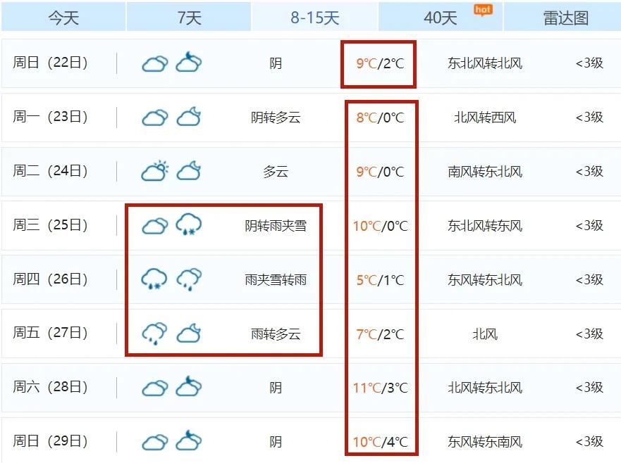 雨雪要来?商丘天气即将大反转!