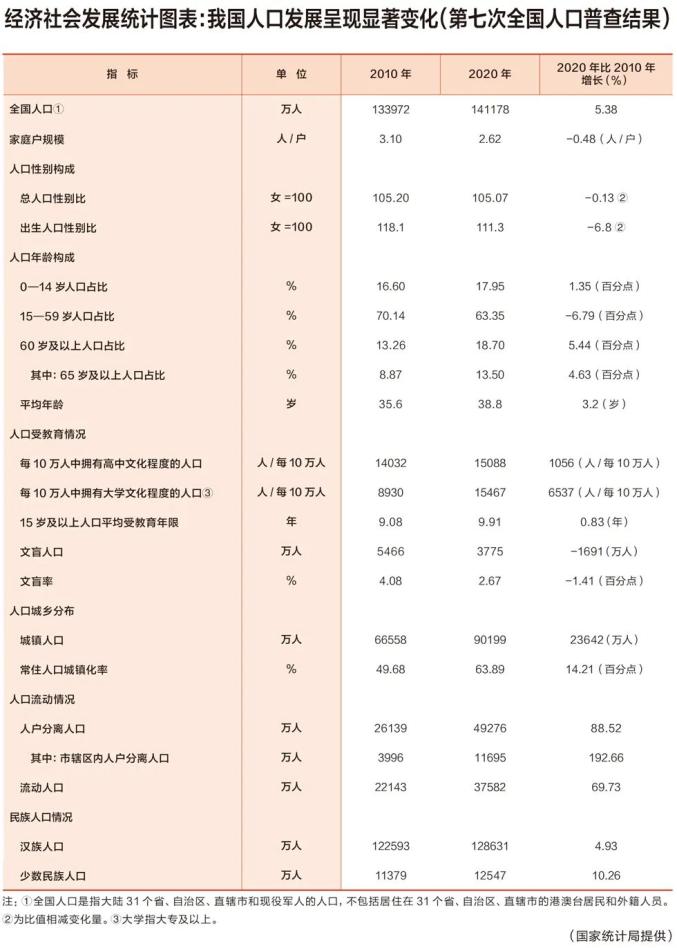 人口普查2021公布时间图片