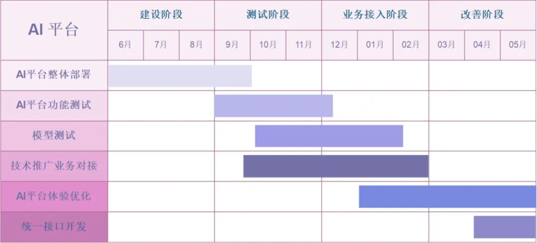 项目管理甘特图