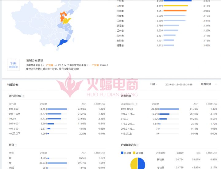 淘宝火蝠代运营销售怎么样（淘宝火蝠代运营怎么样）