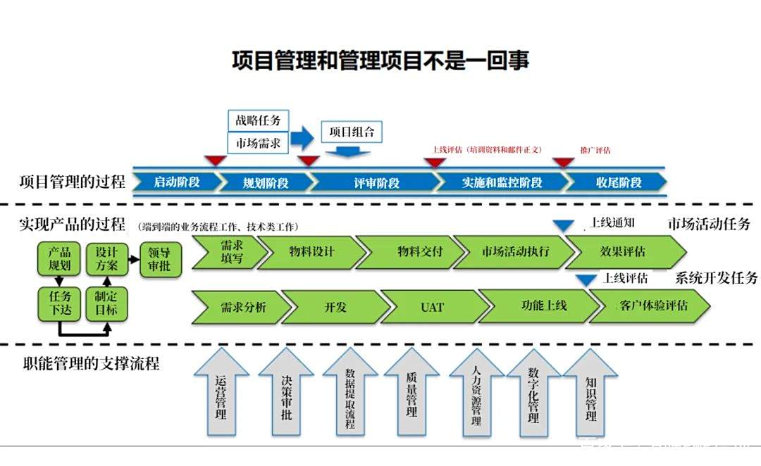 项目管理是做什么的(企业项目管理是做什么的)