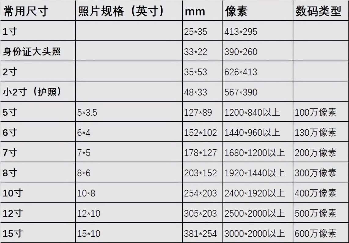 各种照片尺寸图片