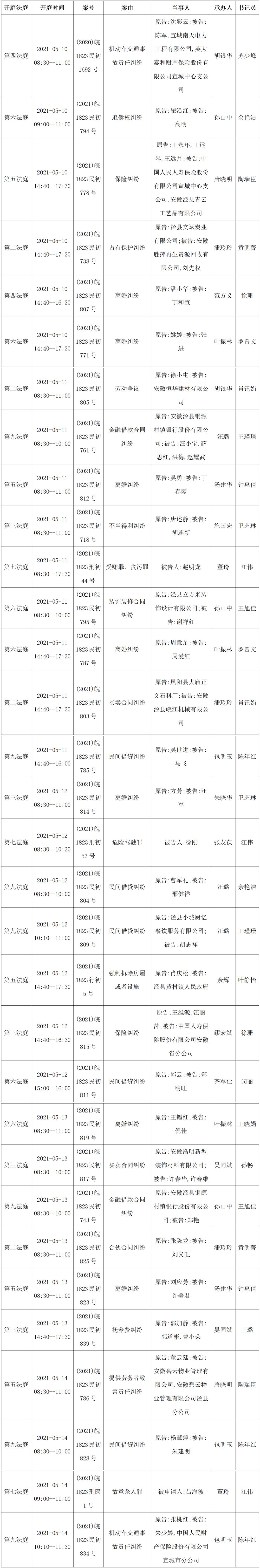 【开庭公告】5月10日-14日泾县法院开庭公告