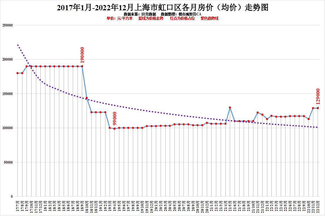 2022年已過,上海的房價發生了哪些變化?青浦同比上漲24.21%