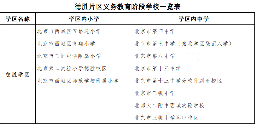 西城德勝學區為什麼這麼熱門