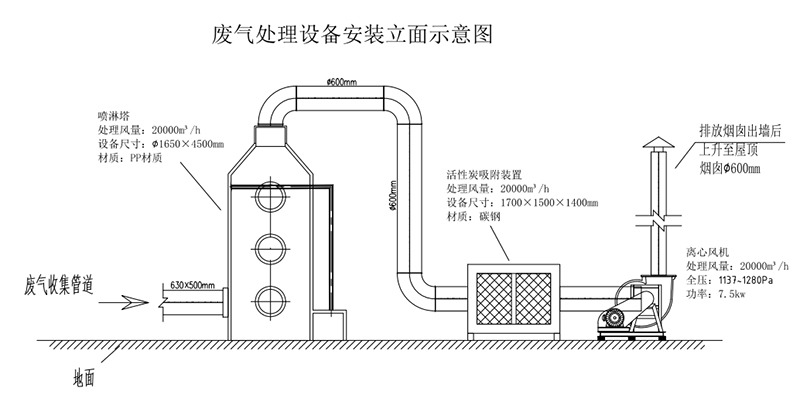 家具厂的废气处理设施方案