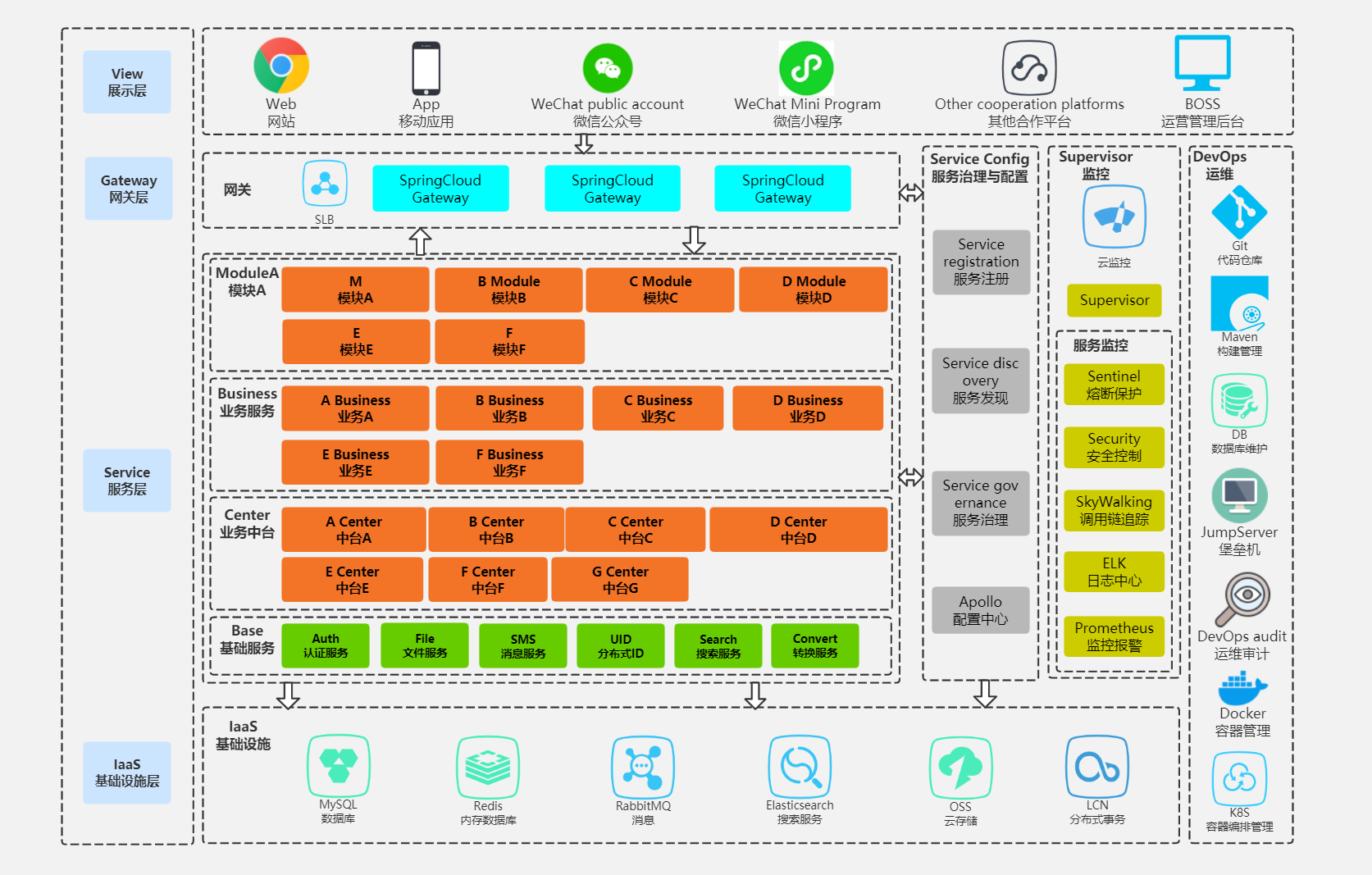 微服务架构并非所有项目的最优选择,微服务架构应用技能详解