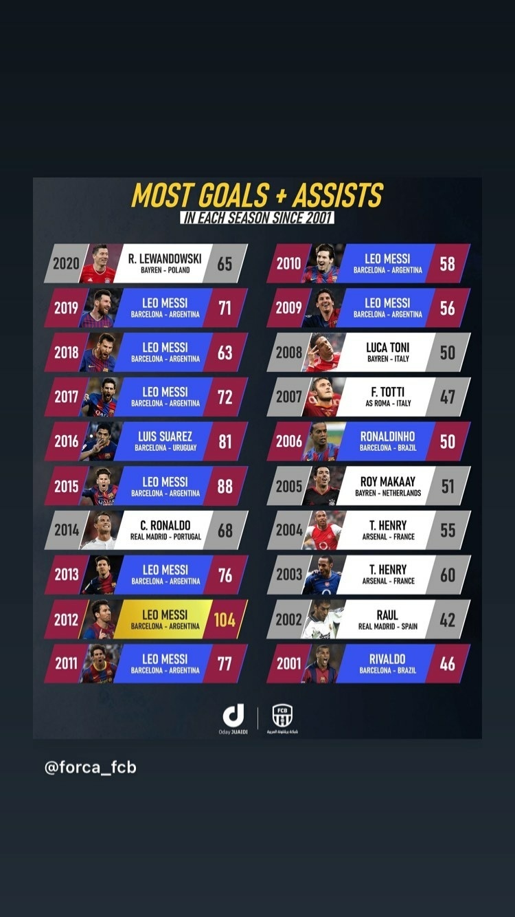 历史助攻 榜单场次 排名相关图片3