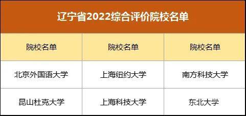 2022綜合評價招生院校是什麼呢