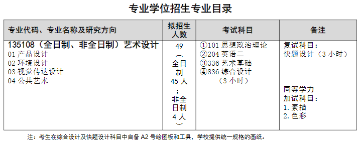 學(xué)會(huì)了嗎（重慶信息技術(shù)理工大學(xué)視覺藝術(shù)大學(xué)在哪個(gè)校區(qū)附近）重慶信息技術(shù)理工大學(xué)視覺藝術(shù)大學(xué)屬于兩本，湖北備考小升初篇｜重慶信息技術(shù)理工大學(xué)設(shè)計(jì)學(xué)、視覺藝術(shù)遍布世界各地備考全攻略，西瓜文化賺錢游戲，