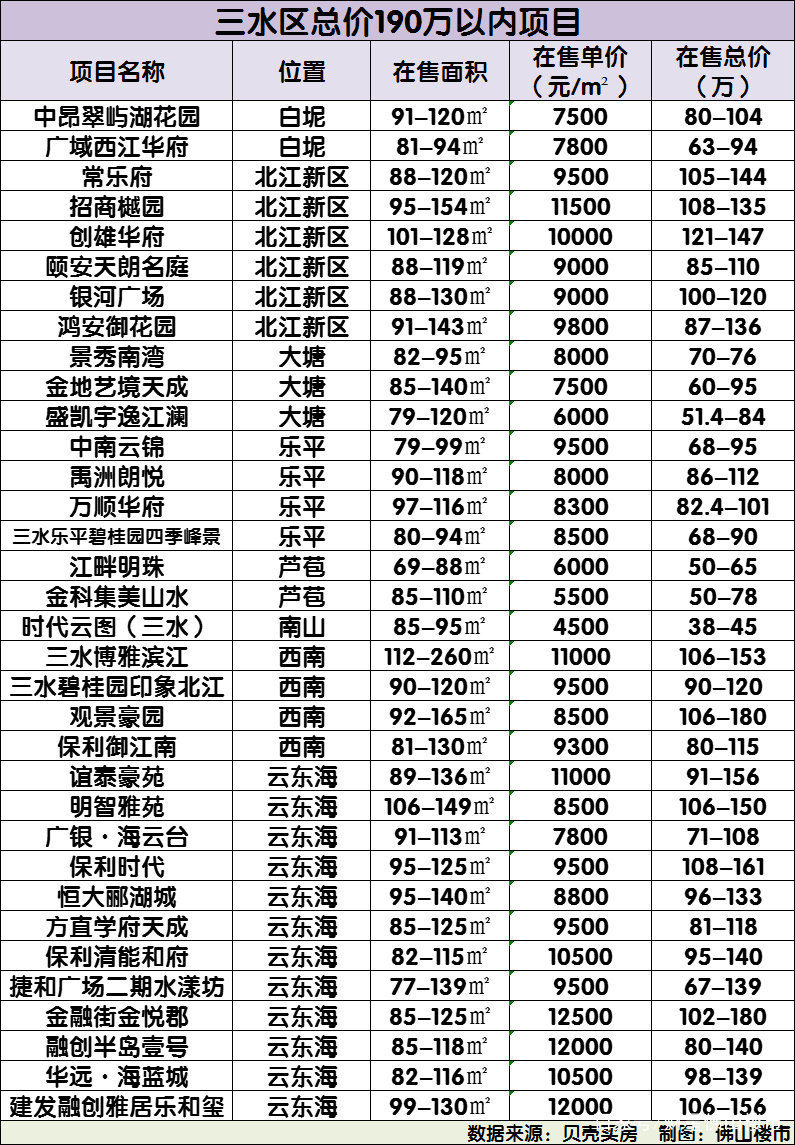 奔驰撞损祠堂被村民索赔190万！这钱在佛山可以买几套房？