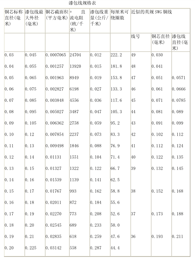 漆包线横截面积表图片