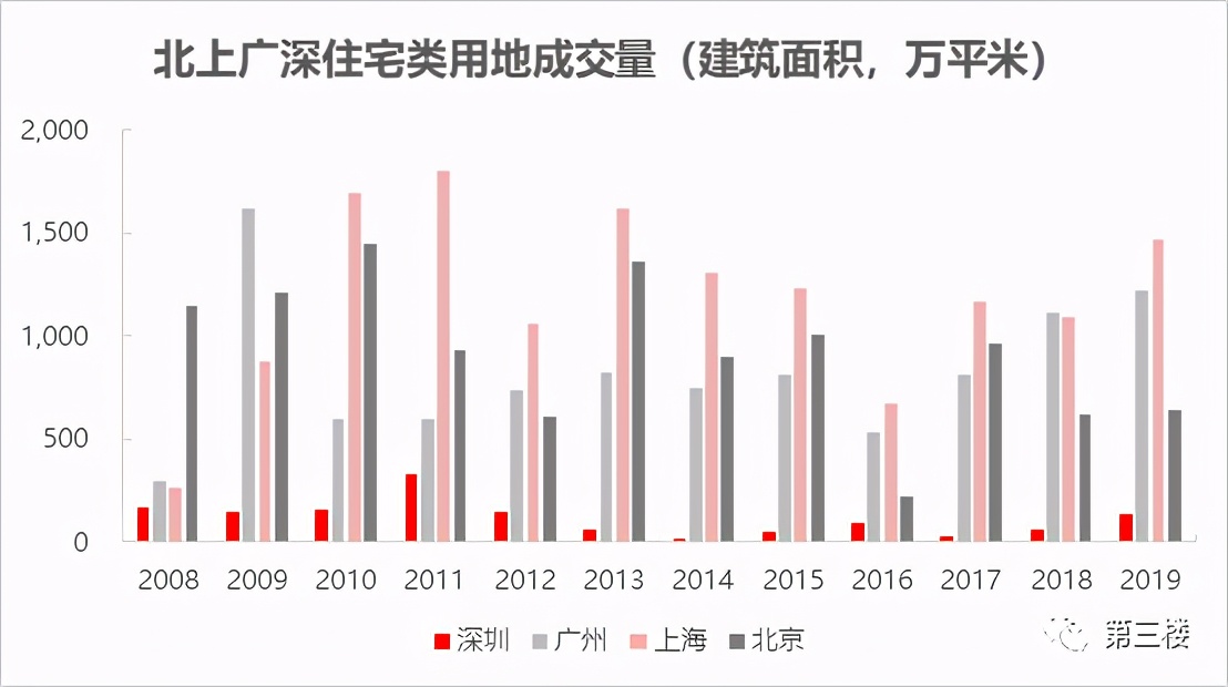 深圳未來房價27萬/平?別慌,請先看15年曆史規律