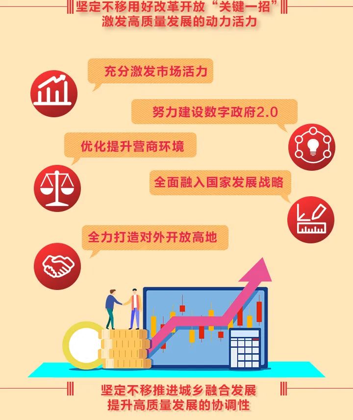 一图带您读懂湛江市第十二次党代会报告,干货满满!