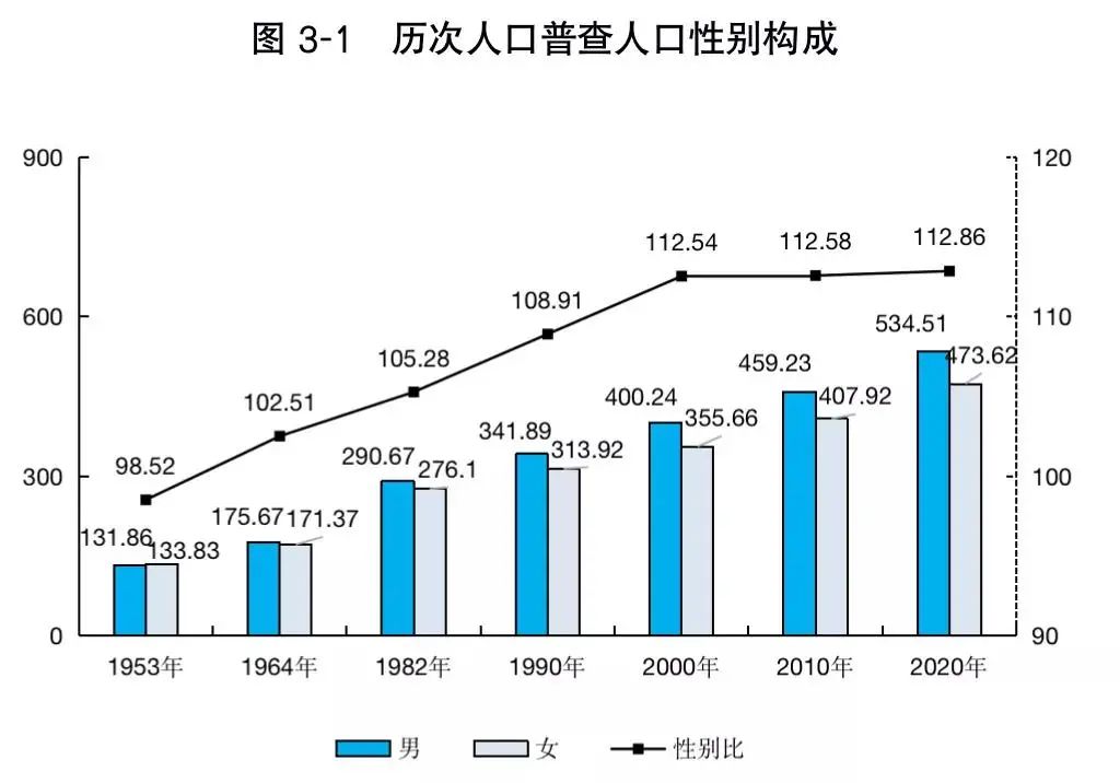 三亚人口图片