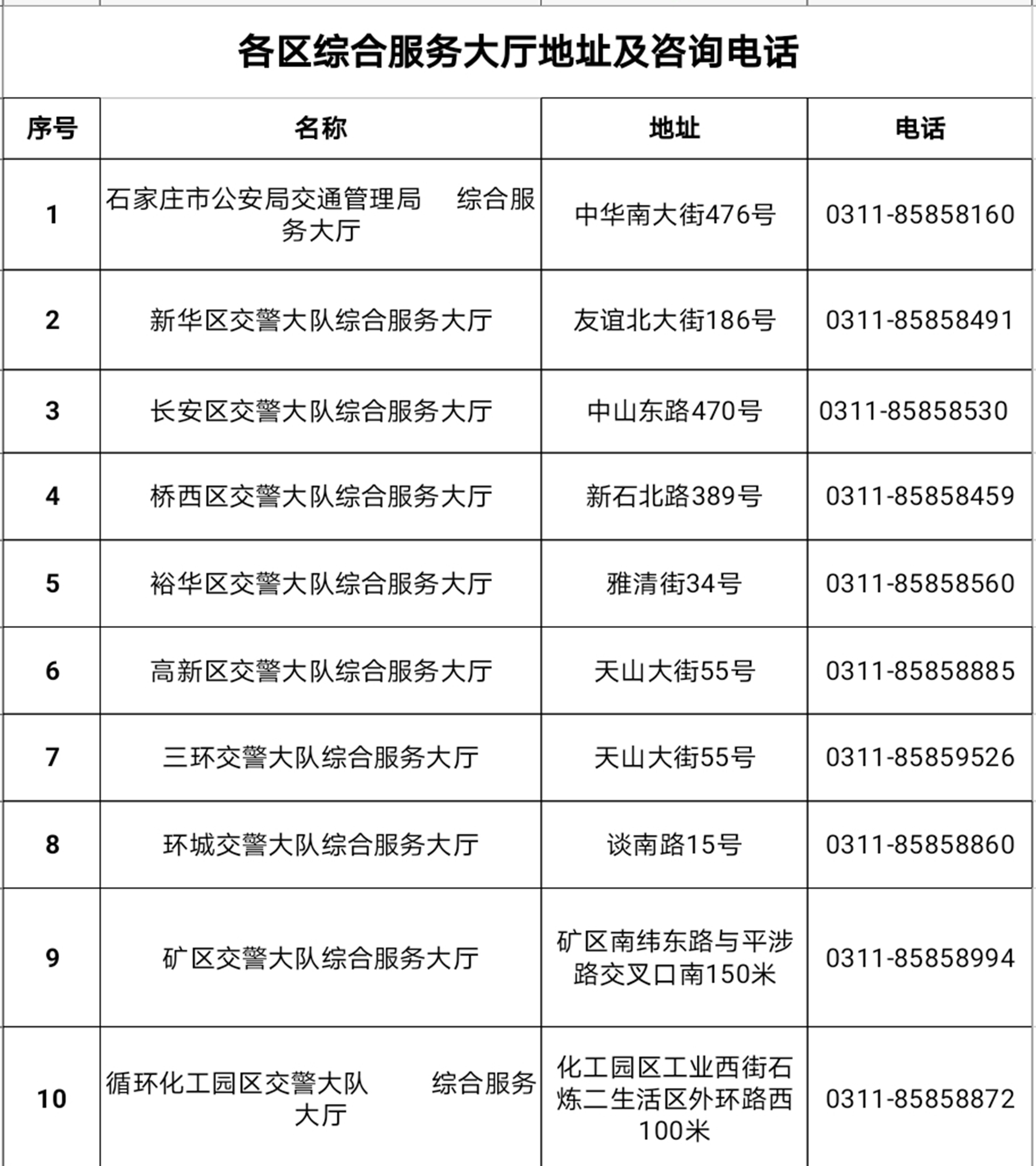 石家庄最新疫情分布图图片