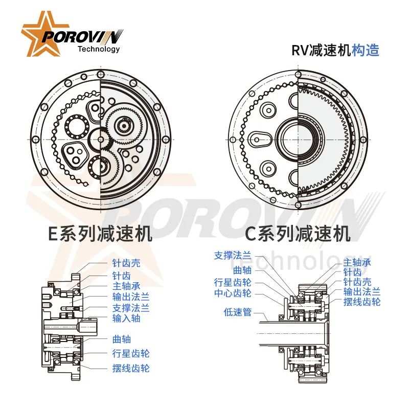 机器人rv减速机特征