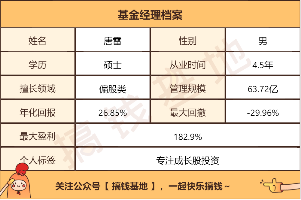 东方阿尔法优势产业混合a:今年涨82%,新能源基金新王者!