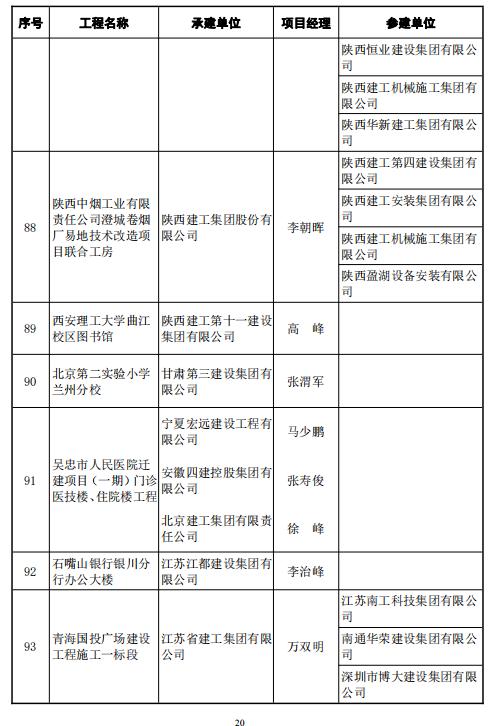 鲁班奖名单图片