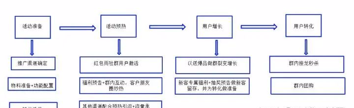 什么是私域运营sop?20个行业,50套sop私域执行流程表用法