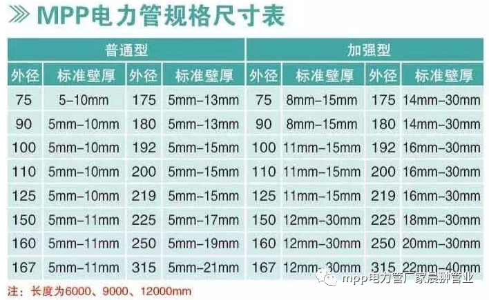 mpp管規格型號表