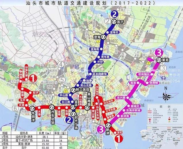 汕头市域轨道交通线网规划远景方案由9条线路组成,全长230.6千米