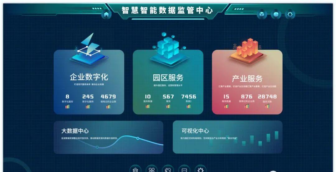 「686期」ui设计数据可视化大屏psd源文件