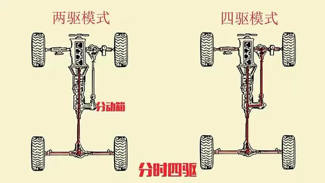 宝马xdrive,奔驰4 matic,奥迪quattro四驱技术存在哪些差异?