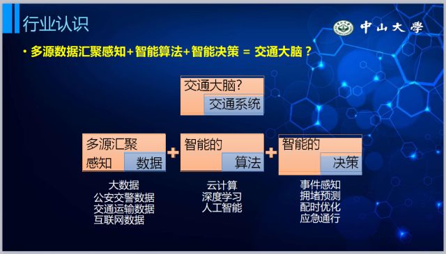 智慧交通大脑图片