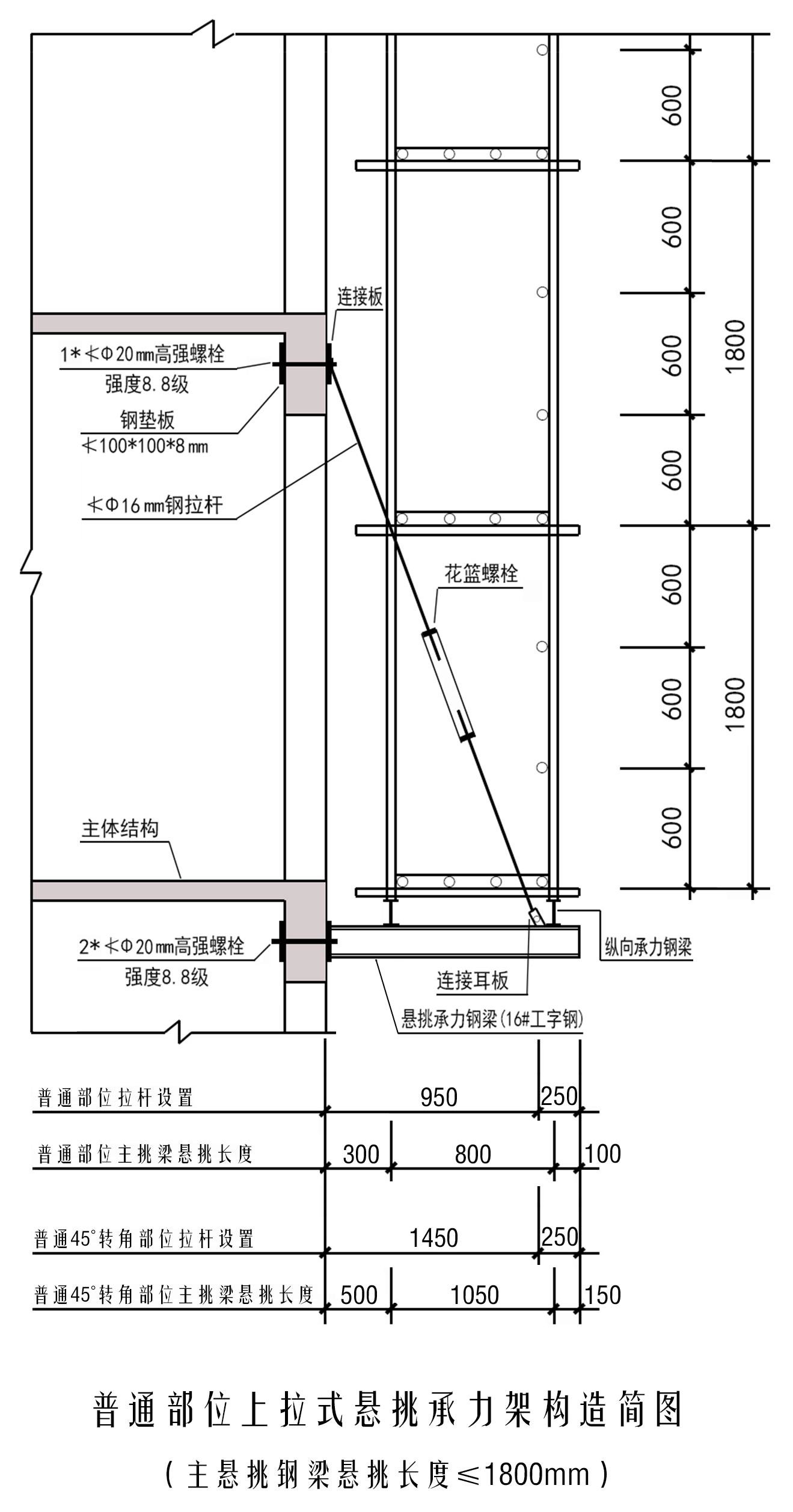 悬挑脚手架压板规格图片