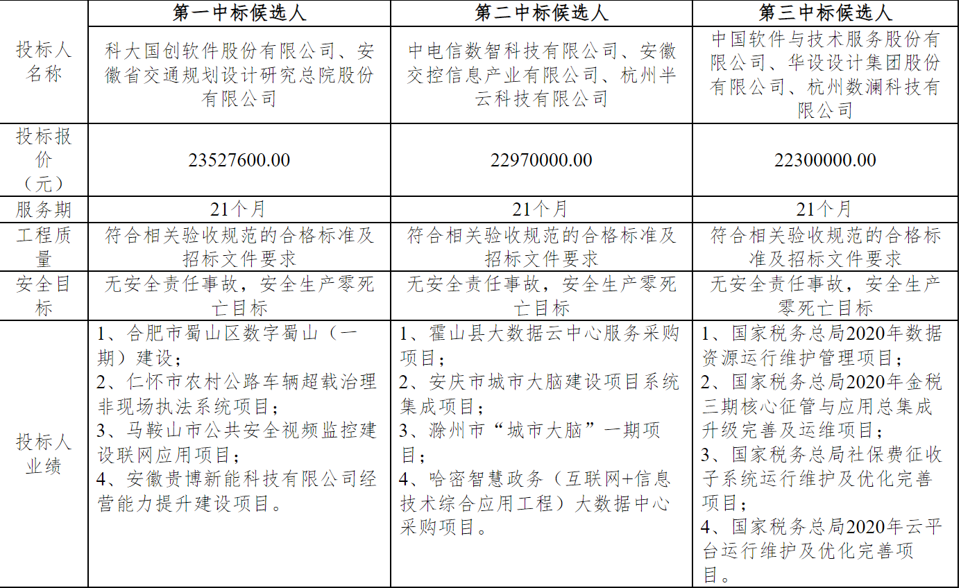 安徽交通控股集团有限公司