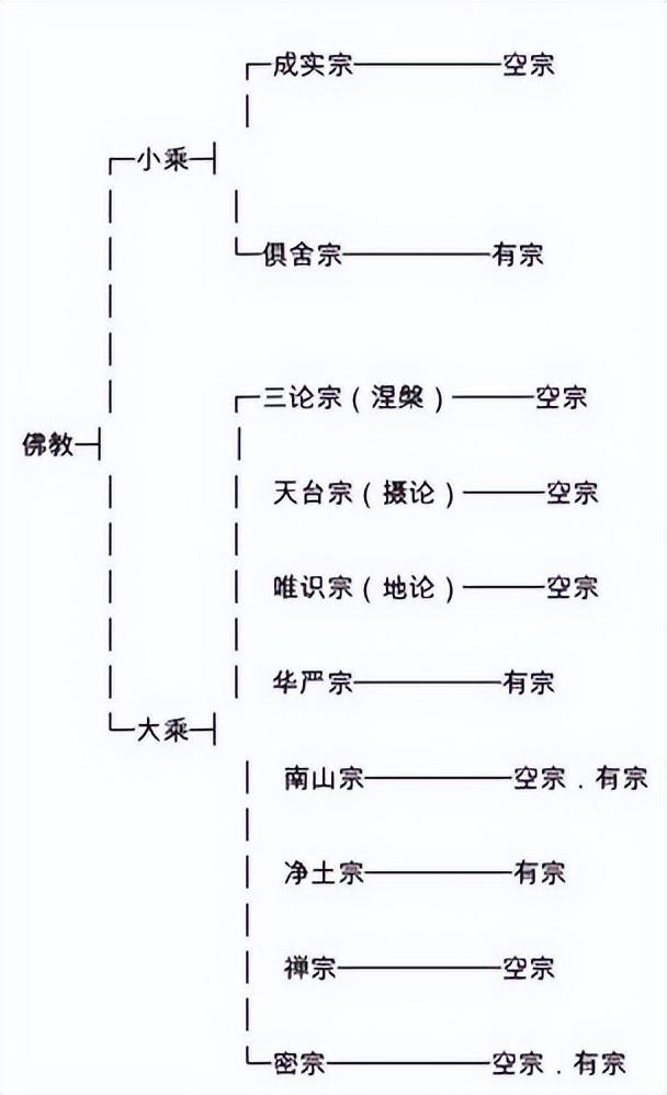 泰国的佛教属于小乘佛教,具有与大乘佛教不同的特点