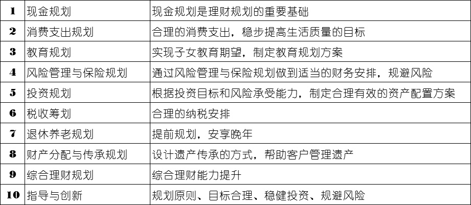 chfp理財規劃師含金量高嗎?被廣泛認可的證書有哪些?