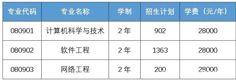 大连东软信息学院专升本招生简章 大连东软信息学院专升本招生简章